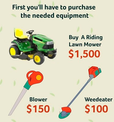 DIY Lawn Care Costs